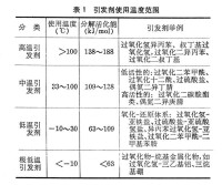 聚合助劑