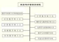 湖南大學數學與計量經濟學院學科布局