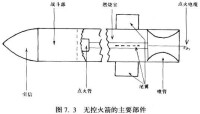 無控火箭的主要部分