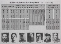 參戰的中國軍隊序列