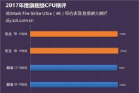 8核處理器性能評測