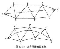 隧道工程測量