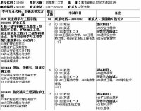 河南理工大學安全科學與工程學院