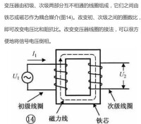 變壓器原理
