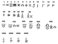 商朝數字，看出中文百與千字的演化源頭