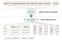 國家廣播電影電視總局電影數位元組目管理中心