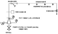 水霧系統