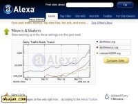 alexa數據分析表
