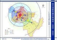 產業布局調整示意圖