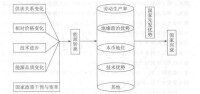 能源轉換的影響