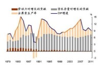 全要素生產率