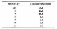 地震烈度表