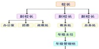 山東省招遠一中