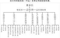 創爾特熱能科技（中山）有限公司