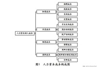 人力資本定價