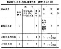 出版物呈繳制度