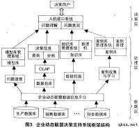 企業動態聯盟