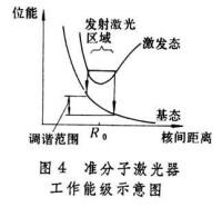 可調諧激光器