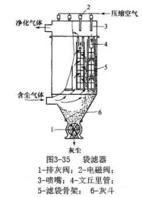 圖3-35