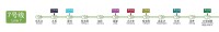 廣州地鐵7號線未來線路圖
