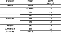 鹽酸普拉克索片