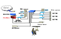 入侵檢測技術