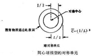 相互擴散