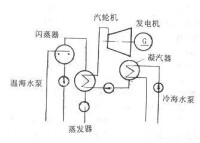 海洋溫差能