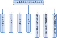 組織結構