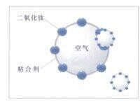 空氣觸媒原理