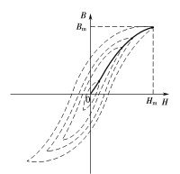 圖2 強磁體的正常磁化曲線