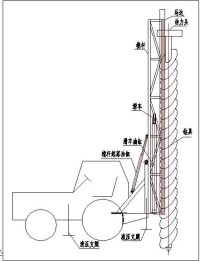 螺旋鑽機