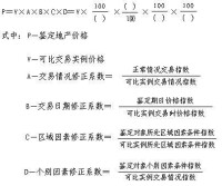 市場比較法