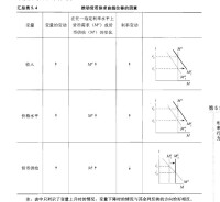 貨幣需求函數