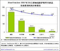 IUSERTRACKER