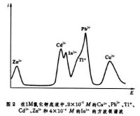 方波極譜法