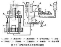 水壓機