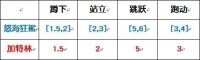 怒海狂鯊[網路遊戲《反恐精英online》道具]