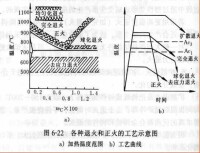 鋼[鋼材]