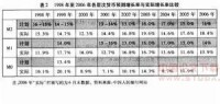 貨幣預測增長率與實際增長率不符