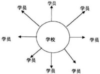 （圖）群體規範