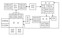 社會經濟統計學原理