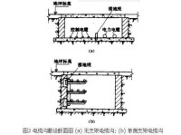 低壓電纜