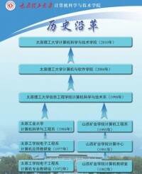 太原理工大學計算機科學與技術學院