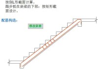 梁式樓梯的計算模型