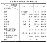 食品凍藏