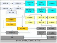 購銷比價管理