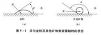 圖5-1—5-3