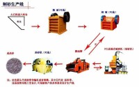 機制砂生產線