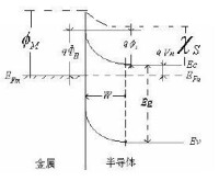 金屬與n型半導體形成的肖特基勢壘